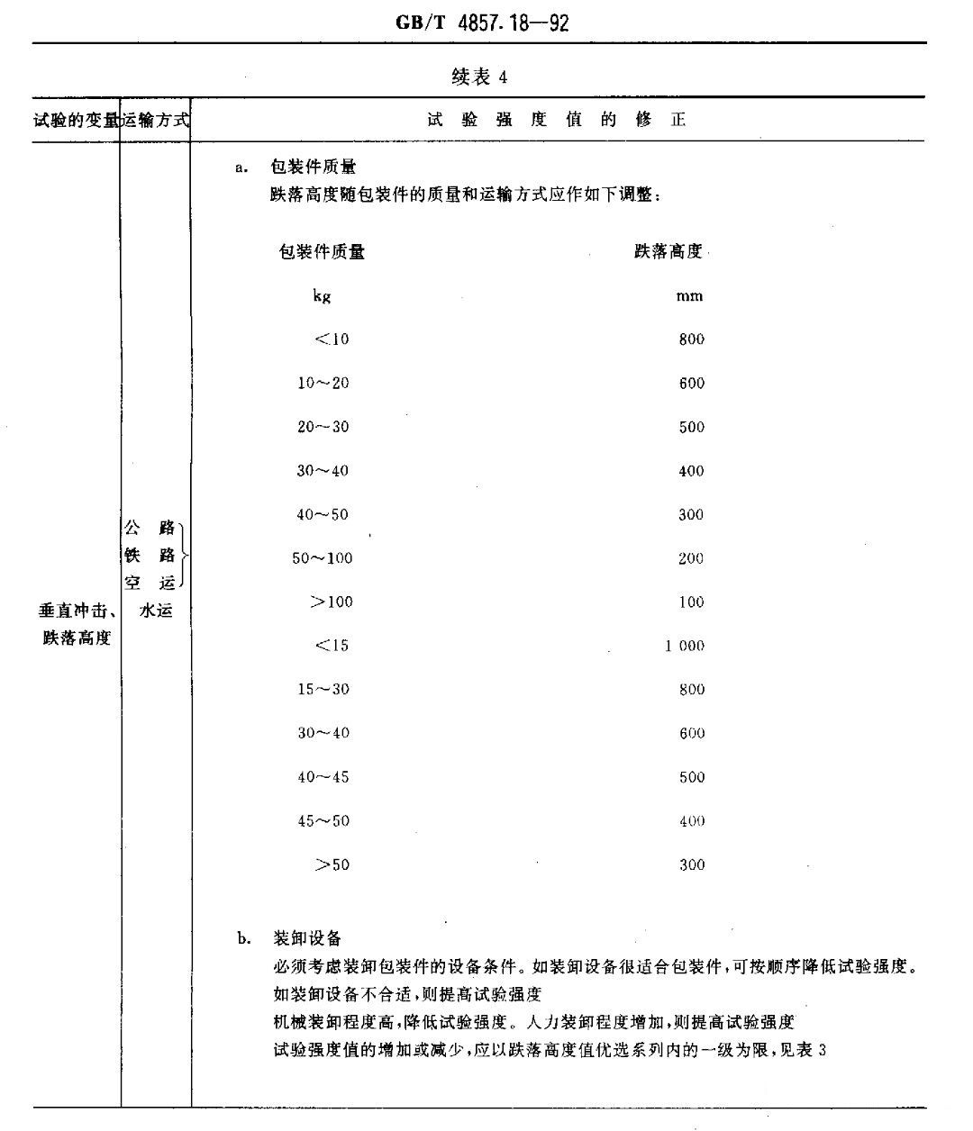 跌落試驗標(biāo)準(zhǔn)