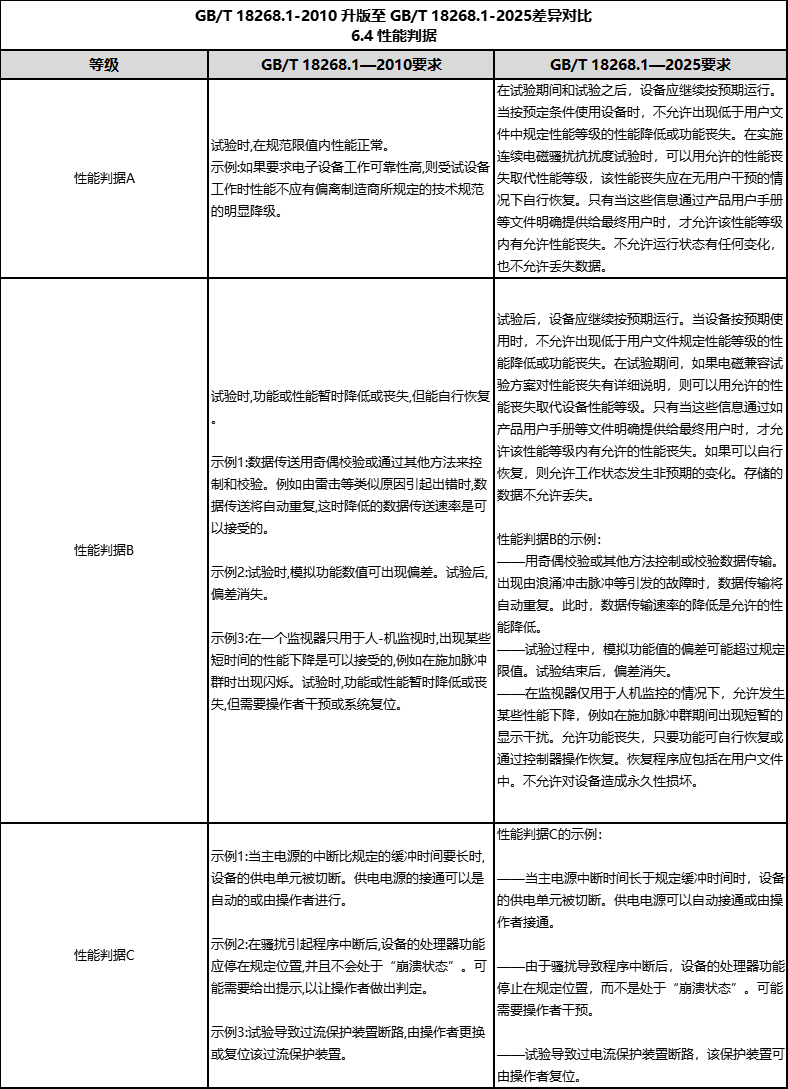 差異對(duì)比2.png